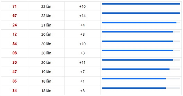 Dự đoán XSMT 19/4/2026 - Soi cầu Miền Trung chủ nhật chính xác