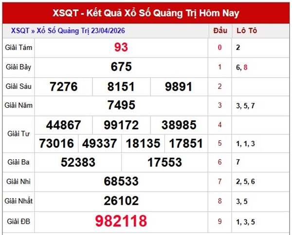 Tham khảo soi cầu QT ngày 30/4/2026 thứ 5 miễn phí