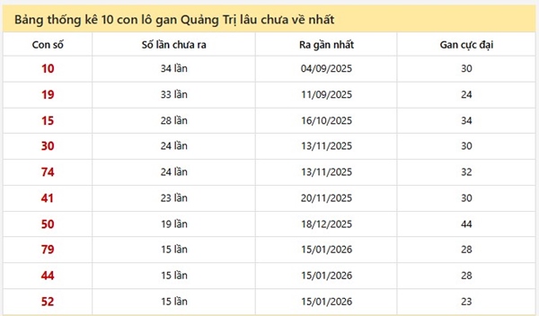 Tham khảo soi cầu QT ngày 30/4/2026 thứ 5 miễn phí