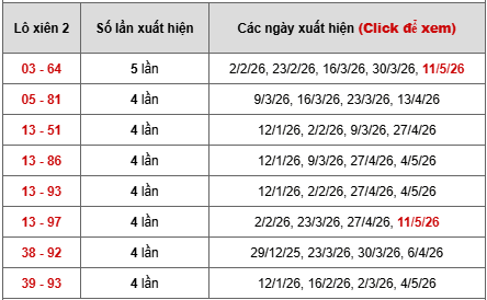- Bảng thống kê xiên 2 lô xiên Phú Yên ngày 18/5/2026