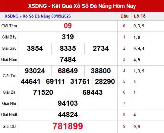 Kết quả xổ số Đà Nẵng ngày 9/5/2026