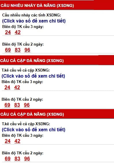 Phân tích, thống kê cầu XSDNG ngày 16/5/2026
