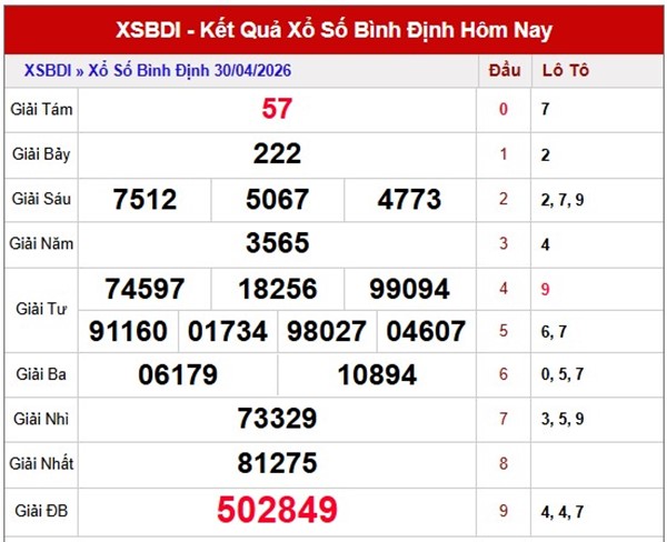Tham khảo soi cầu BDI ngày 7/5/2026 thứ 5 siêu chuẩn