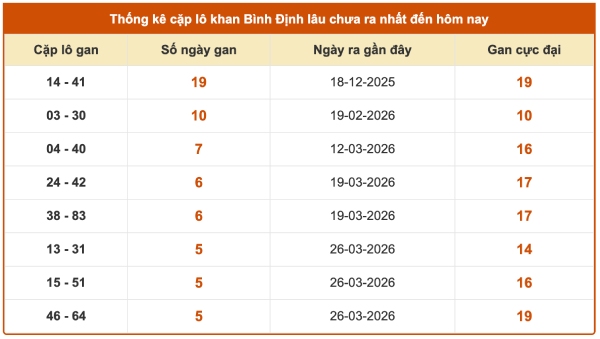 Tham khảo soi cầu BDI ngày 7/5/2026 thứ 5 siêu chuẩn